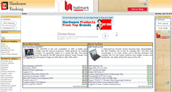 Desktop Screenshot of hardwareranking.com